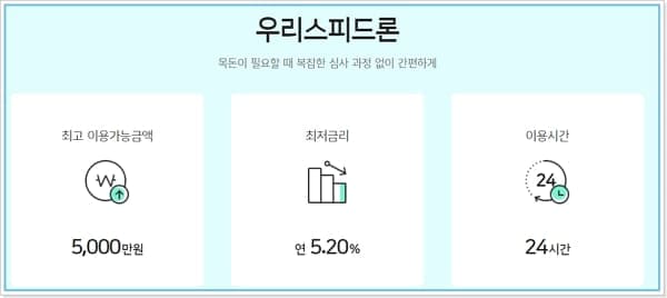 우리카드 카드론 장기대출 스피드론 마이너스론
