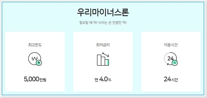 우리카드 카드론 장기대출 스피드론 마이너스론